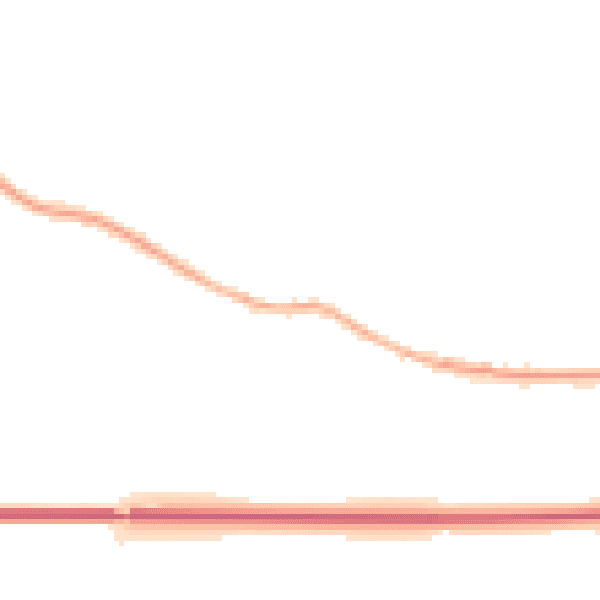 Night-time road noise heatmap for SO24 0AH