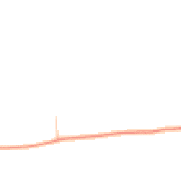 Daytime road noise heatmap for SO24 0DD