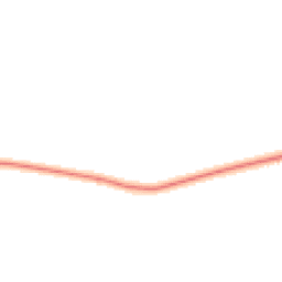 Daytime road noise heatmap for SO51 6BD