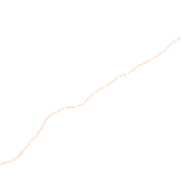 Daytime road noise heatmap for SY14 8AE
