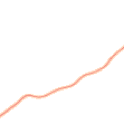 Daytime road noise heatmap for SY7 9HP