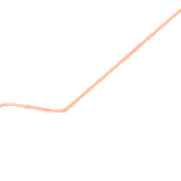 Night-time road noise heatmap for SY8 2LB