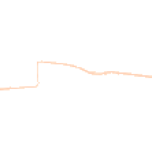Night-time road noise heatmap for TA9 4ND