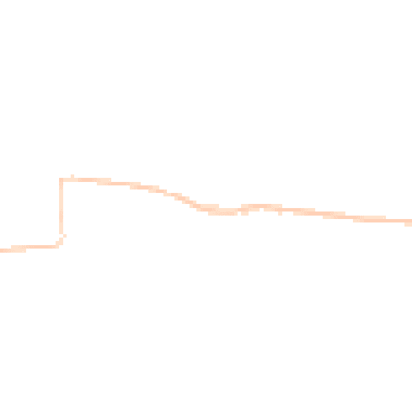 Night-time road noise heatmap for TA9 4NF