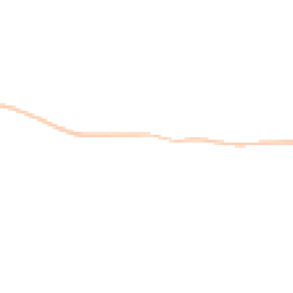 Night-time road noise heatmap for WF8 3DD