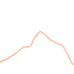 Daytime road noise heatmap for WS15 3JD