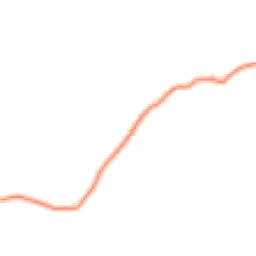 Daytime road noise heatmap for YO22 5ET