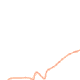 Daytime road noise heatmap for YO7 2JU