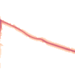 Daytime road noise heatmap for DL15 8BL