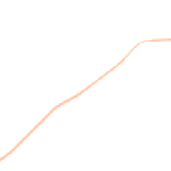 Night-time road noise heatmap for GL54 3RD
