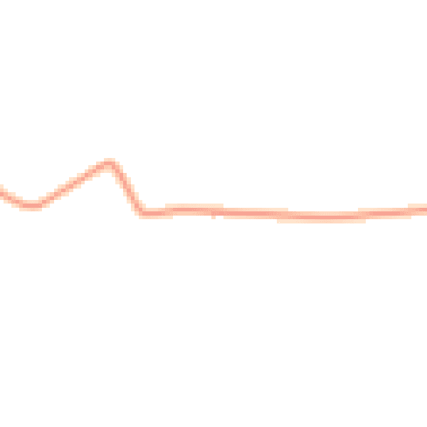Daytime road noise heatmap for LN13 9TE