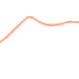 Night-time road noise heatmap for M27 0DR