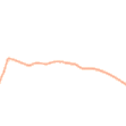 Daytime road noise heatmap for ME13 0TJ