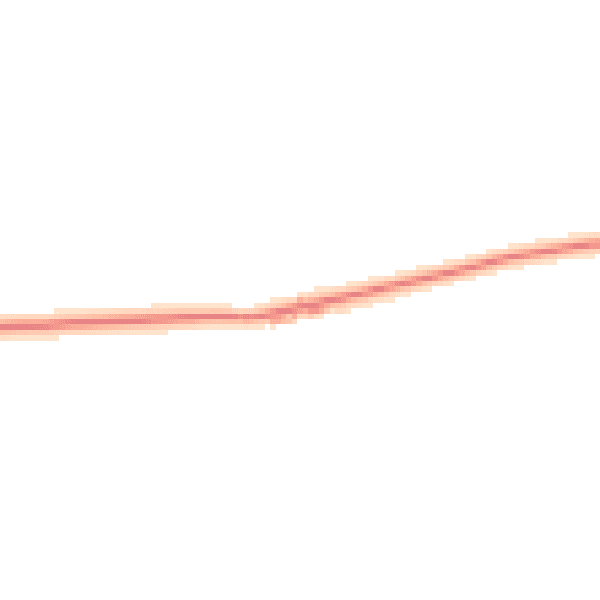 Daytime road noise heatmap for NE20 0DJ