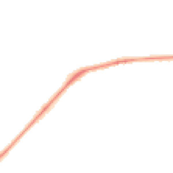 Night-time road noise heatmap for NG12 2GU
