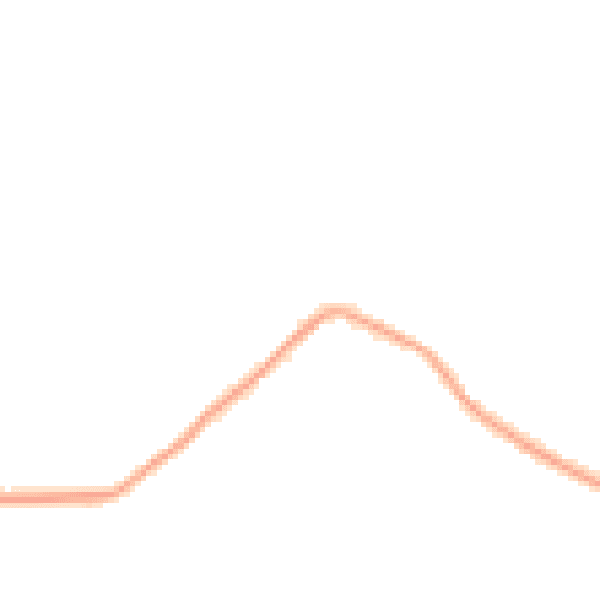 Night-time road noise heatmap for NG17 3JW