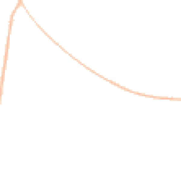 Night-time road noise heatmap for NG21 0AX