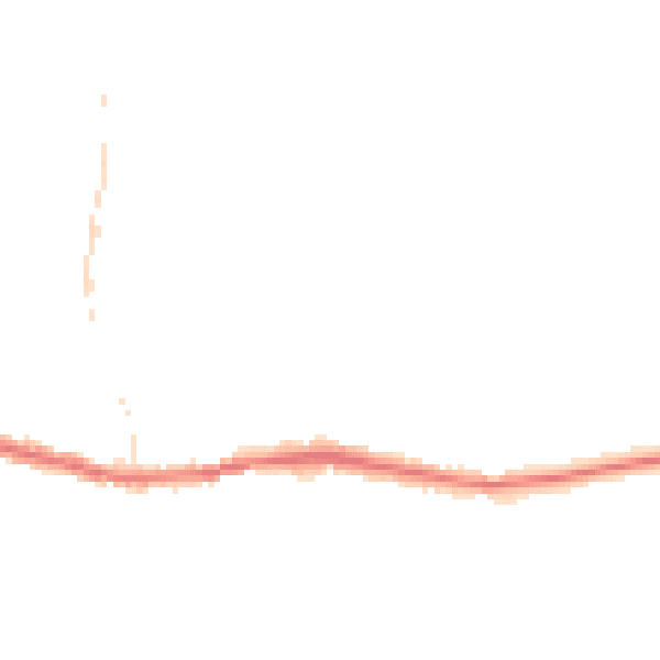 Night-time road noise heatmap for OL4 4LP