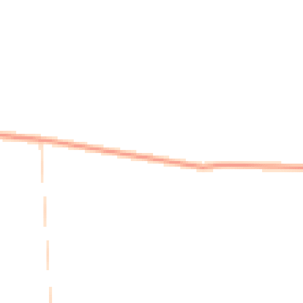 Daytime road noise heatmap for PE14 8HD
