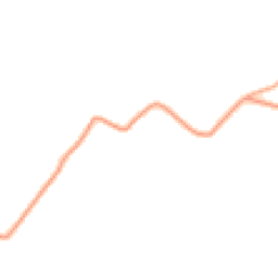 Daytime road noise heatmap for SS4 2EY