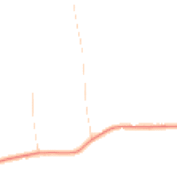 Daytime road noise heatmap for SS4 3RY