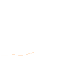 Night-time road noise heatmap for TS15 0LA